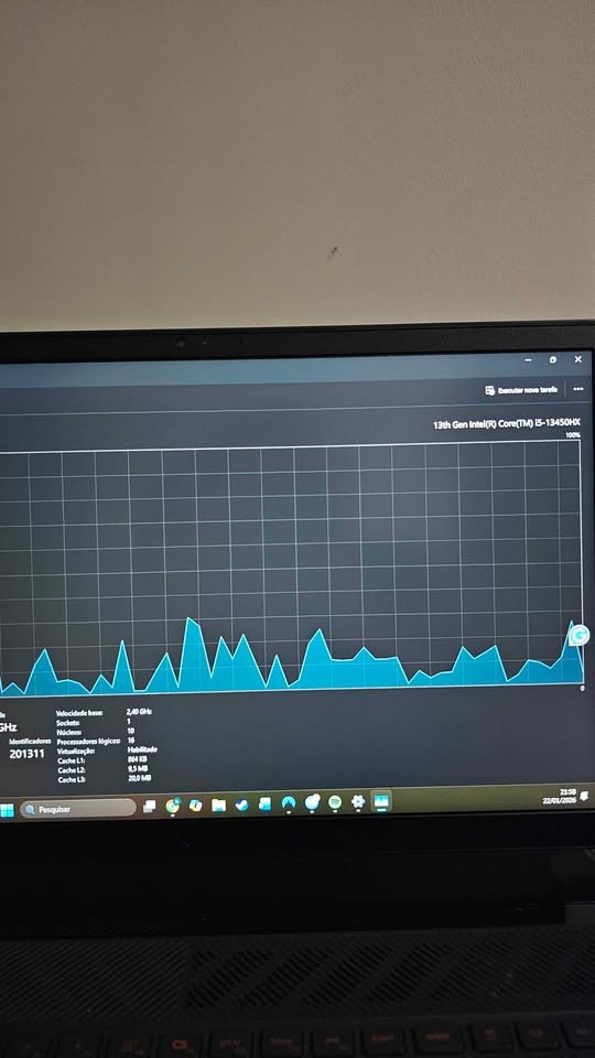 Intel Core i5-13450HX 13th Gen CPU usage graph on Dell G15-5530 gaming laptop in Windows Task Manager