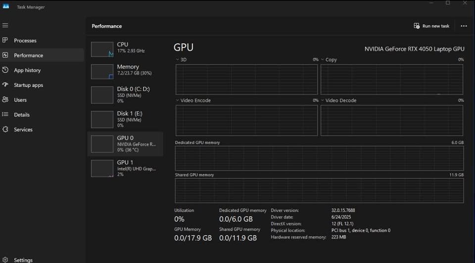 Screenshot of Windows Task Manager displaying NVIDIA GeForce RTX 4050 Laptop GPU performance and memory graphs