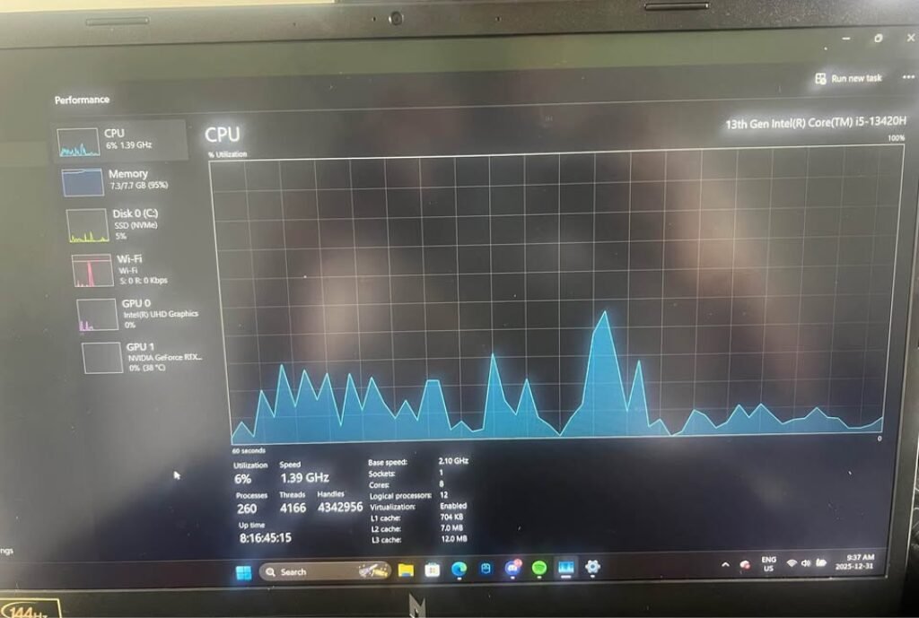 Task Manager CPU performance graph for Intel Core i5-13420H with low CPU load (6%) and high memory usage (95%)
